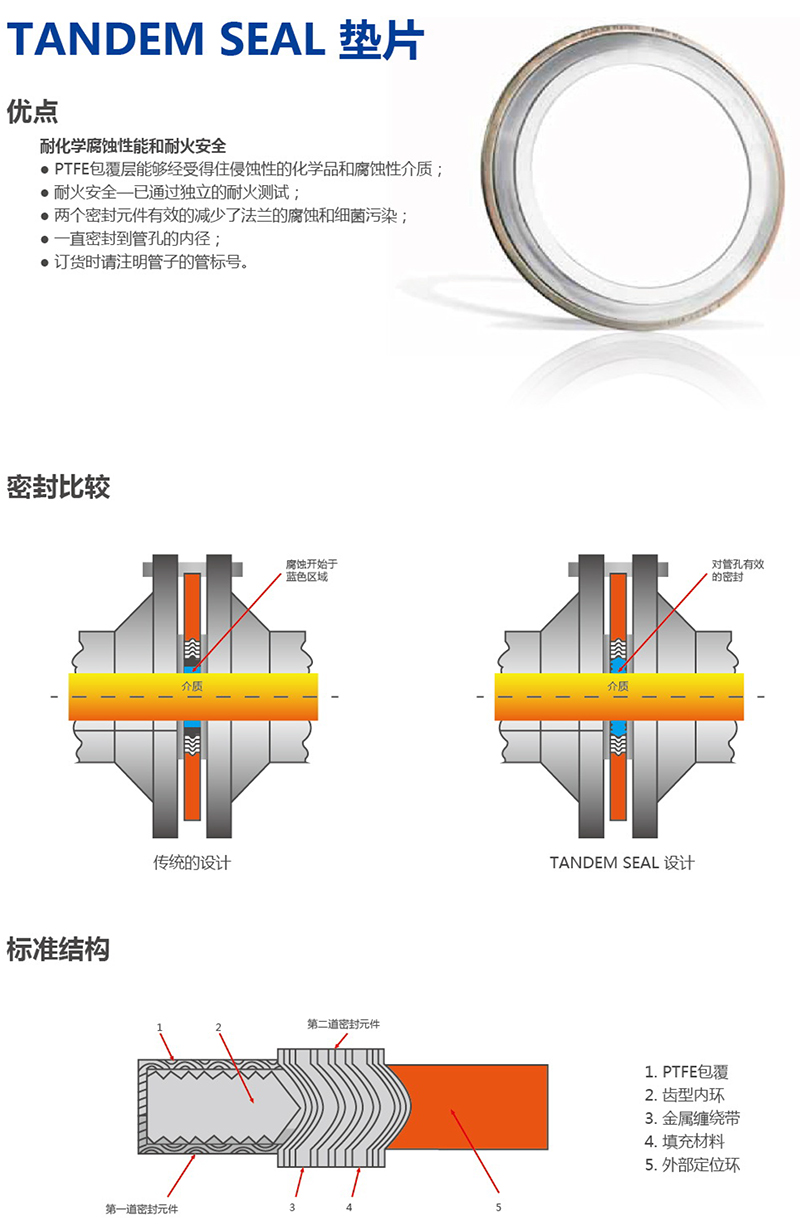 TANDEM SEAL 垫片